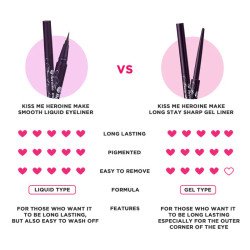 KISSME Heroine Make Smooth Liquid Eyeliner Super Keep – 01 Jet Black | Long-Lasting Precision Eyeliner