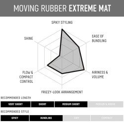 GATSBY Moving Rubber Extreme Mat Hair Wax - Strong Hold Matte Finish 80g