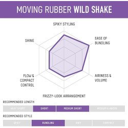 GATSBY Moving Rubber Wild Shake Hair Wax – Strong Hold, Natural Gloss, 80g