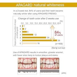 APAGARD - Premio Toothpaste