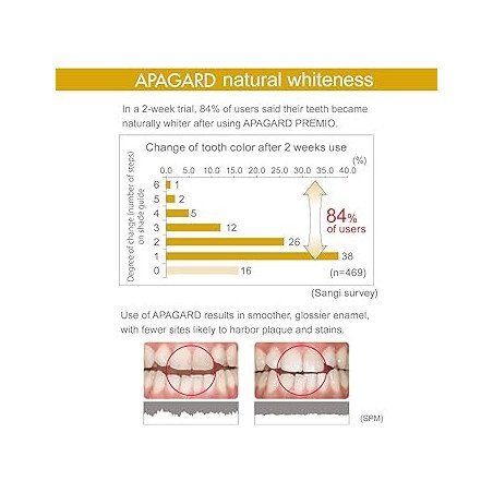 APAGARD - Premio Toothpaste